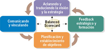 Bitam ScoreCard